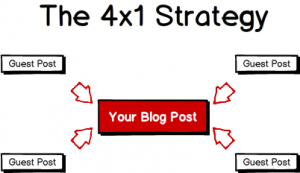 The 4x1 Strategy